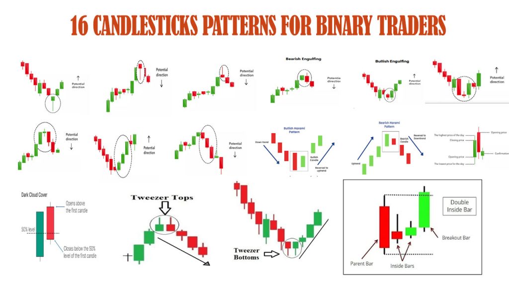 16 candlestick pattern